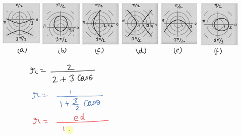 match-the-polar-equation-with-the-correct-graph-the-graphs-are-labeled-a-b-c-d-e-and-f-graph-cant--6