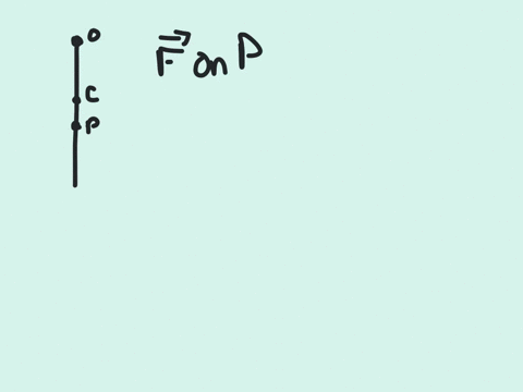 the-center-of-oscillation-of-a-physical-pendulum-has-this-interesting-property-if-an-impulse-assumed