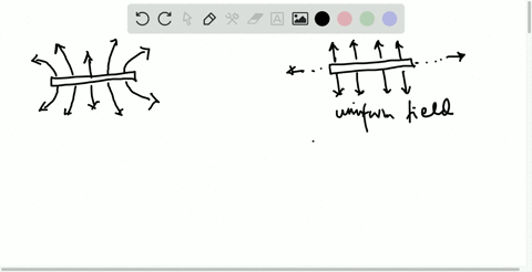 a-thin-flat-sheet-of-charge-has-a-uniform-surface-charge-density-sigmasigma-2-on-each-side-a-sketch-