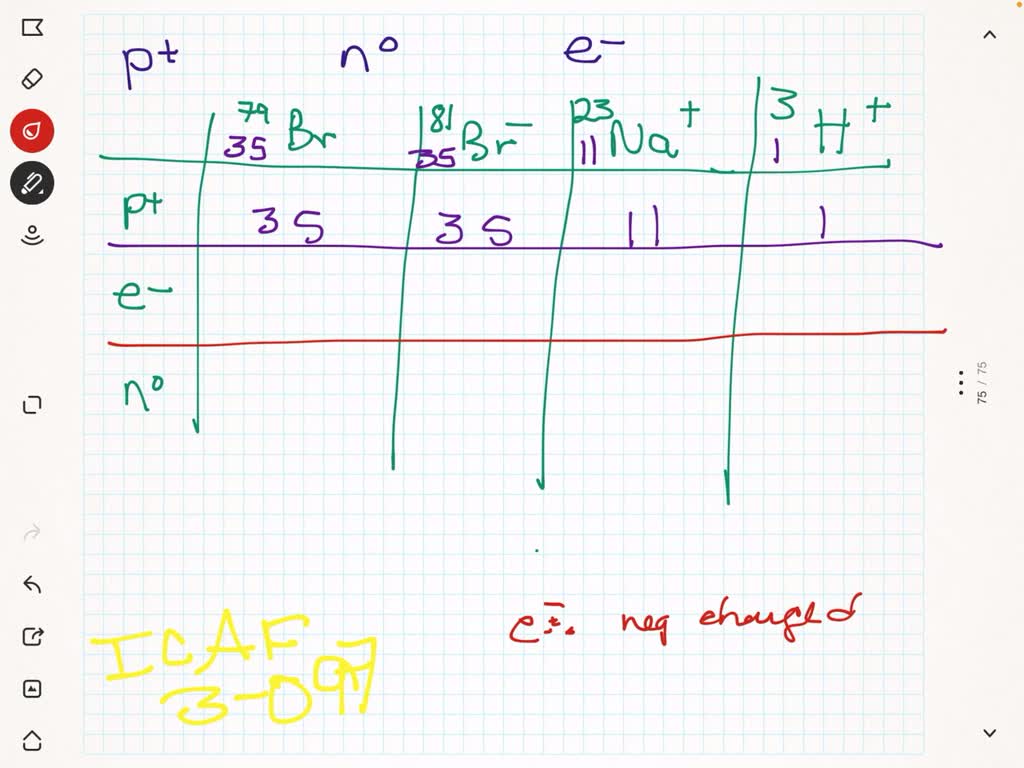 SOLVEDHow many protons, electrons, and neutrons are there in (a) ^79