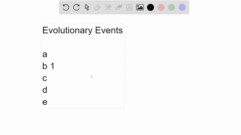place-the-following-evolutionary-events-in-the-correct-order-from-earliest-to-most-recent-by-numberi