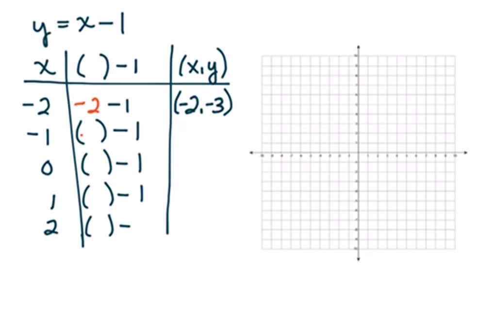 SOLVEDGraph each linear equation in two variables. Find at least five