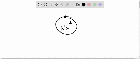 SOLVED:The reactivity of an atom arises from a. the average distance of ...