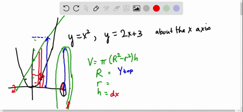 SOLVED:(a) sketch the region enclosed by the curves, (b) describe the ...