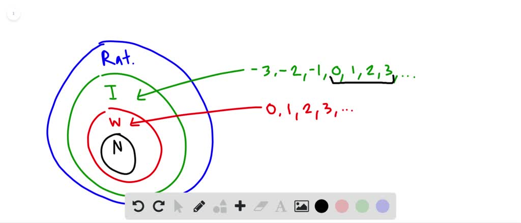 solved-determine-whether-each-statement-is-true-or-false-every-integer