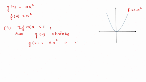 Solved The Graph Of Y F X Passes Through The Points 0 1 1 2 And 2 3 Find The Corresponding Points On The Graph Of Y F X 2 1