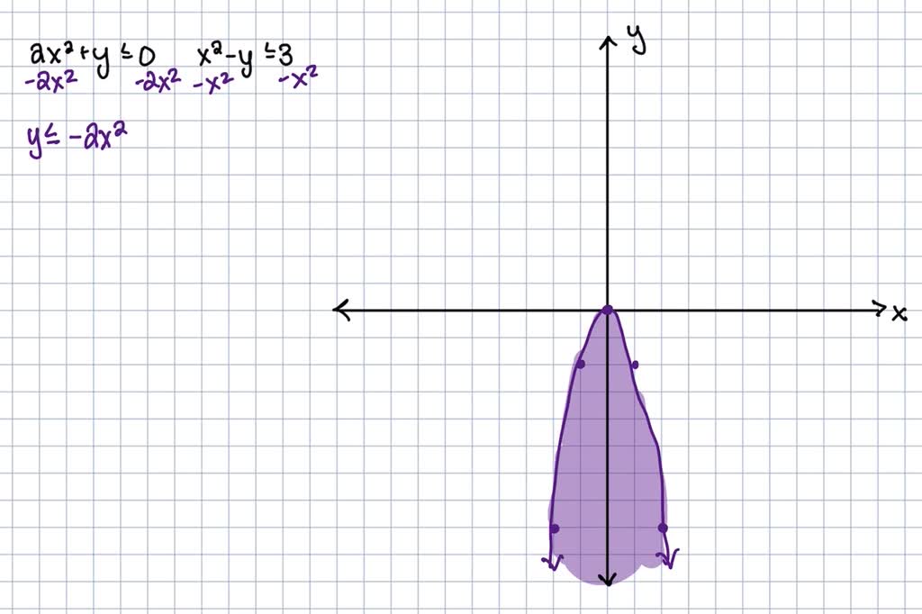 Graph The Solution Of The System Of Inequalities X Itprospt