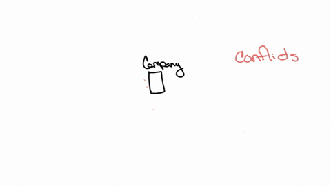 agency-problems-are-essentially-_______________-a-conflicts-of-interest-b-problems-with-the-irs-c-fr
