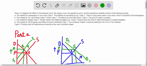 show-in-a-diagram-the-effect-on-the-demand-curve-the-supply-curve-the-equilibrium-price-and-the-eq-3