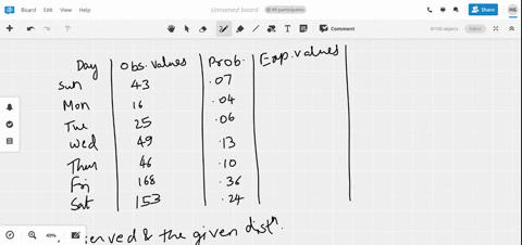 a-identify-the-expected-distribution-and-state-h_0-and-h_a-b-find-the-critical-value-and-identify--3