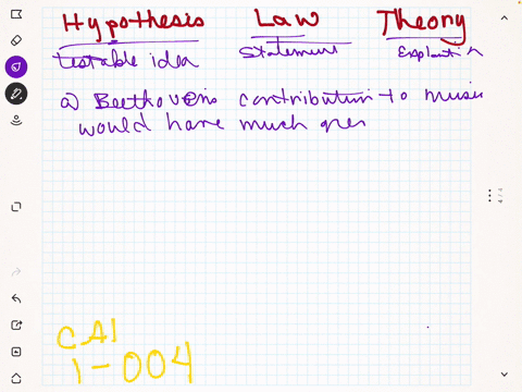 classify-each-of-the-following-statements-as-a-hypothesis-law-or-theory-a-beethovens-contribution--4