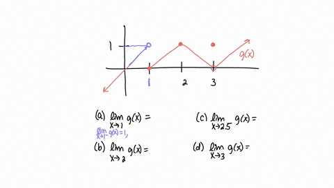 for-the-function-gx-graphed-here-find-the-following-limits-or-explain-why-they-do-not-exist-a-lim-_n