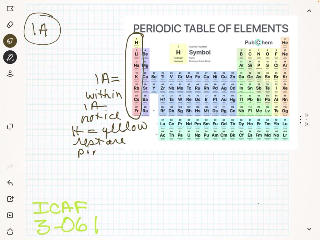 SOLVED:Group IA on the left side of the chart is often called by the ...