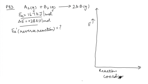 the-activation-energy-for-the-reaction-mathrma_2gmathrmb_2g-longrightarrow-2-mathrmabg-is-167-mathrm