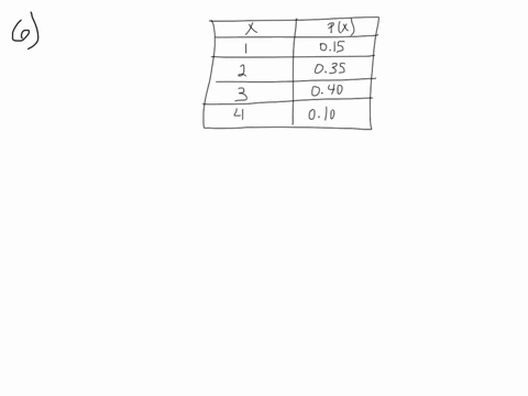 use-the-following-information-to-answer-the-next-six-exercises-a-baker-is-deciding-how-many-batches-