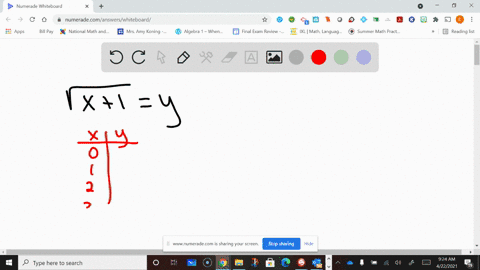 determine-if-y-is-a-function-of-x-sqrtx1y