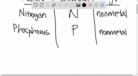 the-periodic-table-give-the-name-and-symbol-of-each-of-the-group-5-a-elements-tell-whether-each-is-a