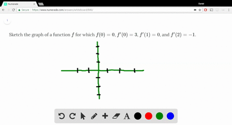 sketch-the-graph-of-a-function-f-for-which-f0-0-f0-3-f1-0-and-f2-1