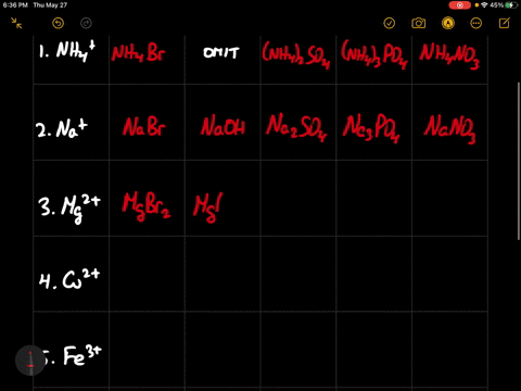 write-formulas-for-the-compounds-that-are-expected-to-be-formed-by-the-following-pairs-of-ions