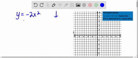 the-graph-of-each-equation-is-a-parabola-find-the-vertex-of-the-parabola-and-then-graph-it-y-2-x2