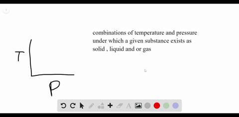 describe-the-information-that-a-phase-diagram-supplies