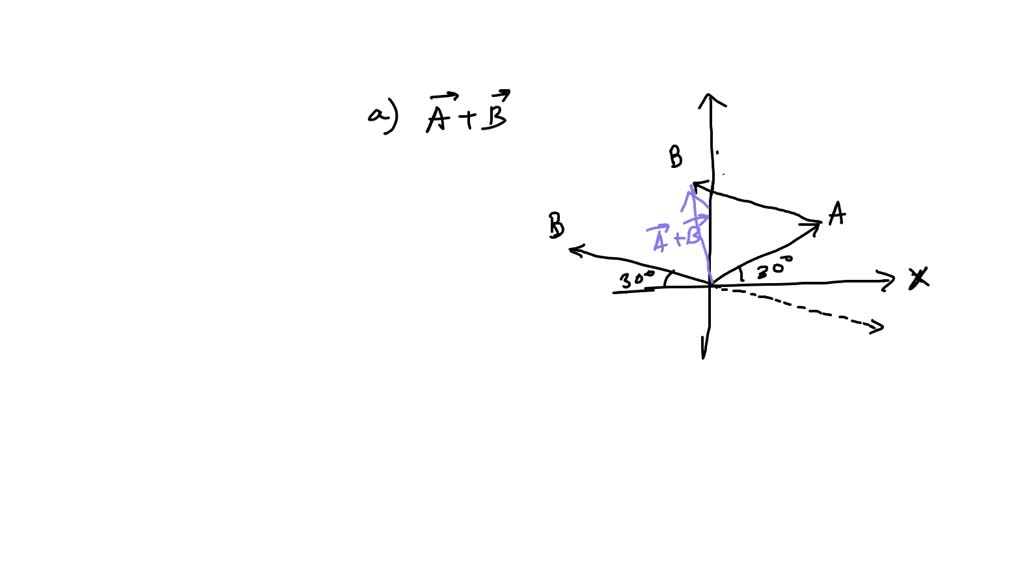 For The Vectors A⃗ And B⃗ Shown In Figure 1.24, Carefully Sketch (a ...