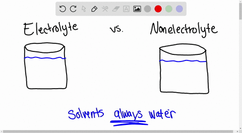 what-is-the-difference-between-an-electrolyte-and-a-nonelectrolyte