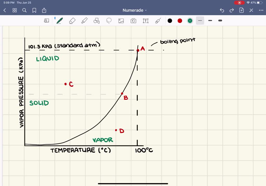 solved-use-the-vapor-pressure-curves-shown-in-the-figure-below-for