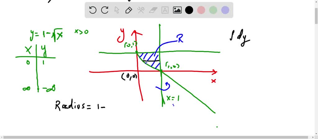 SOLVED:Revolution about other axes Let R be the region bounded by the ...