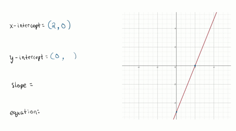 name-the-x-intercept-of-the-graph-mathbfb-name-the-y-intercept-of-the-graph-c-determine-the-slope--3
