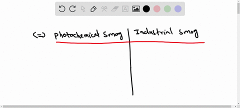 what-makes-photochemical-smog-different-from-industrial-smog
