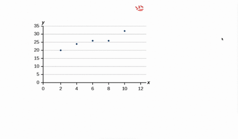 for-the-following-exercises-use-the-graph-in-figure-259-showing-the-profit-y-in-thousands-of-dolla-5