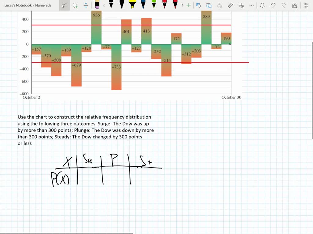 Stock Market Gyrations Repeat Exercise 35 using the following chart for November-December $2008:^{22}$ 