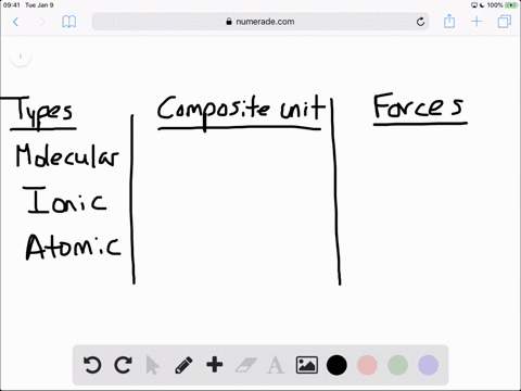 what-are-the-three-basic-types-of-solids-and-the-composite-units-of-each-what-types-of-forces-hold-e