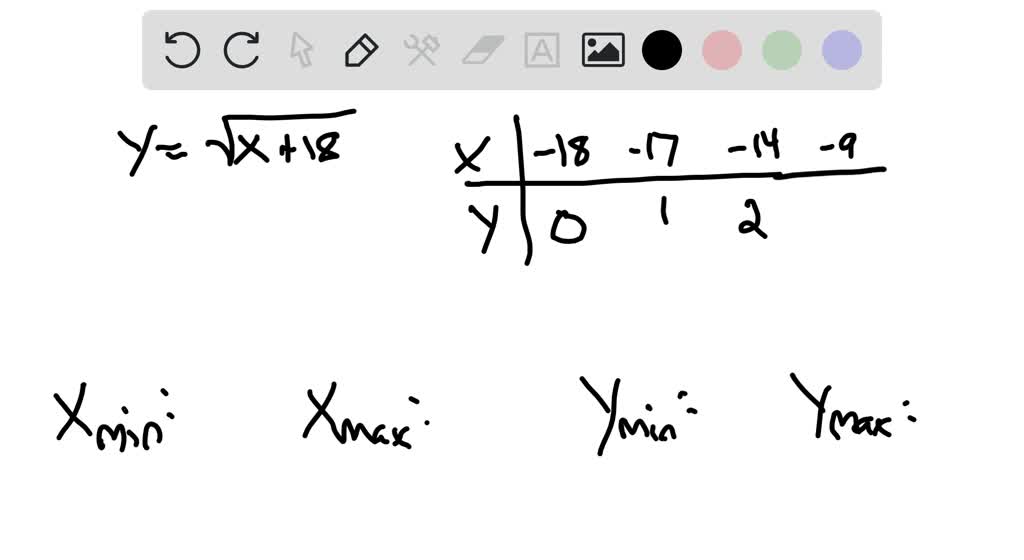 SOLVEDFind an appropriate viewing window in which to graph the given