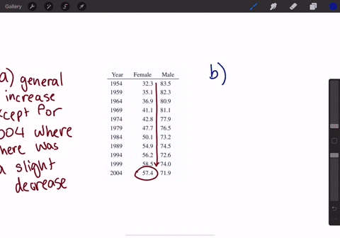 exercises-11-18-refer-to-the-data-in-table-16-below-showing-the-percentage-of-the-female-and-male-po