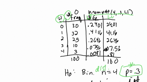 ⏩SOLVED:The probability that a salesperson will complete a sale with ...