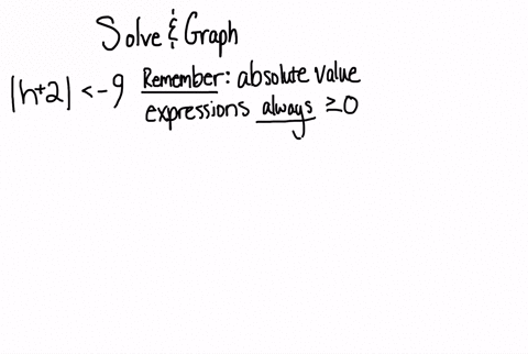 solve-the-absolute-value-inequalities-graph-the-solution-set-and-write-the-solution-in-interval-n-10