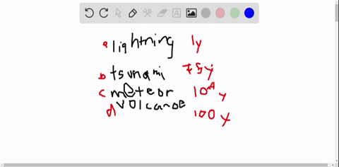 which-natural-disaster-requires-the-least-amount-of-recovery-time-a-lightning-strike-c-tsunami-b-met