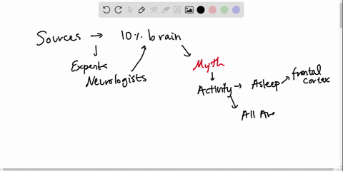 critique-you-might-have-heard-the-statement-humans-use-only-ten-percent-of-their-brains-use-the-inte