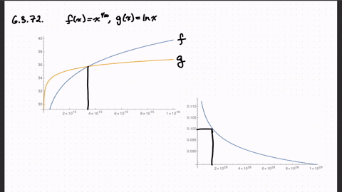 beginequation-beginarrayltext-a-compare-the-rates-of-growth-of-fxx01-text-and-gxln-x-text-by-graphin