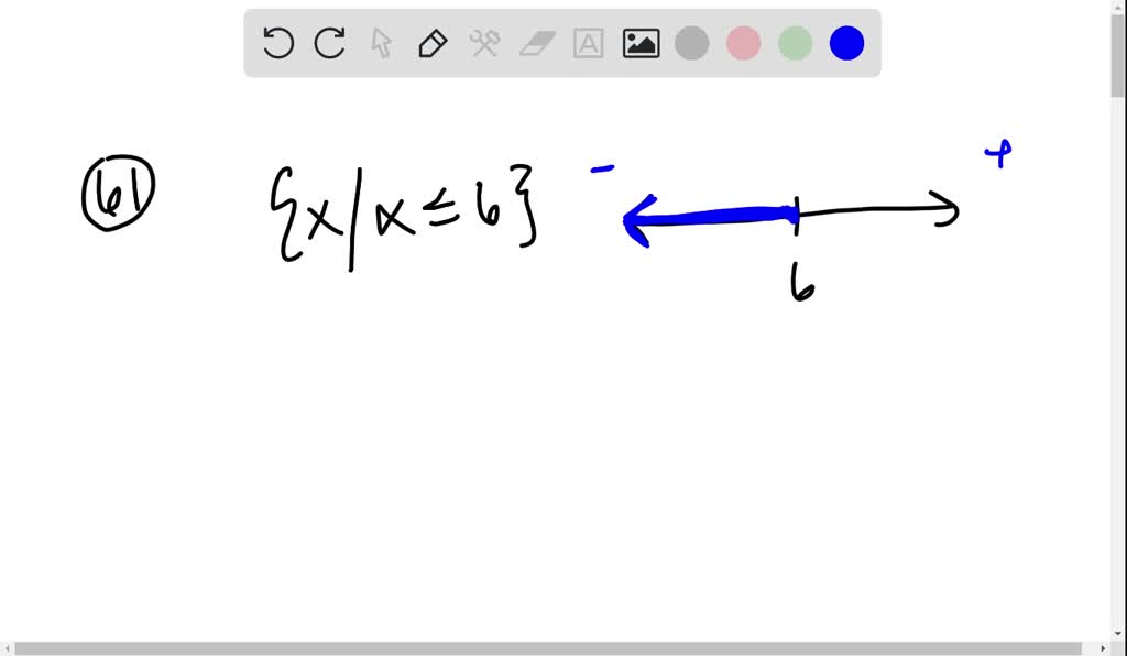 SOLVEDGraph the given set and write the corresponding interval