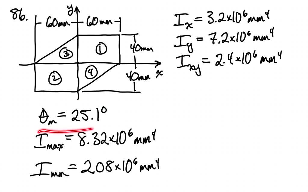 Solvedfor The Area Indicated Determine The Orientation Of The Principal Axes At The Origin And 8246