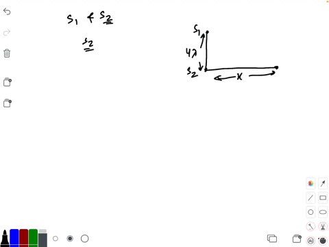 mathrms_1-and-mathrms_2-are-two-coherent-sources-placed-along-the-mathrmy-axis-with-mathrms_2-at-the