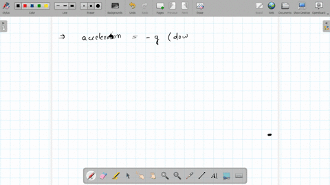 a-body-is-thrown-vertically-upwards-which-one-of-the-following-graphs-correctly-represents-the-veloc