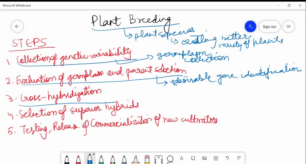 plant breeding steps