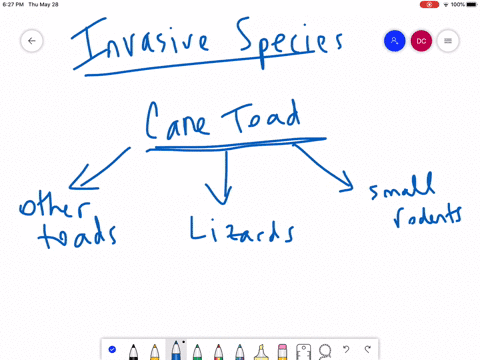 when-an-invasive-species-alters-the-community-structure-it-is-introduced-to-what-can-the-consequen-2