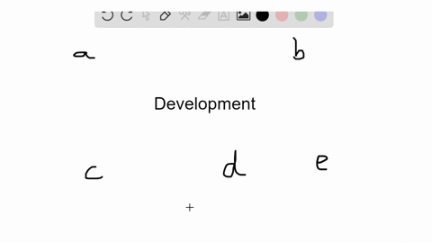 the-process-by-which-one-tissue-or-organ-influences-the-development-of-another-is-a-induction-b-inse