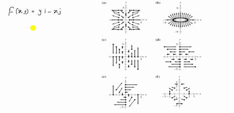 match-the-vector-field-with-its-graph-the-graphs-are-labeled-a-b-c-d-e-and-f-mathbffx-yy-mathbfi-x-h