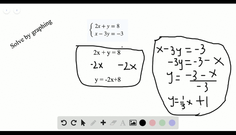 solve-each-system-by-graphing-leftbeginaligned-2-xy-8-x-3-y-3-endalignedright